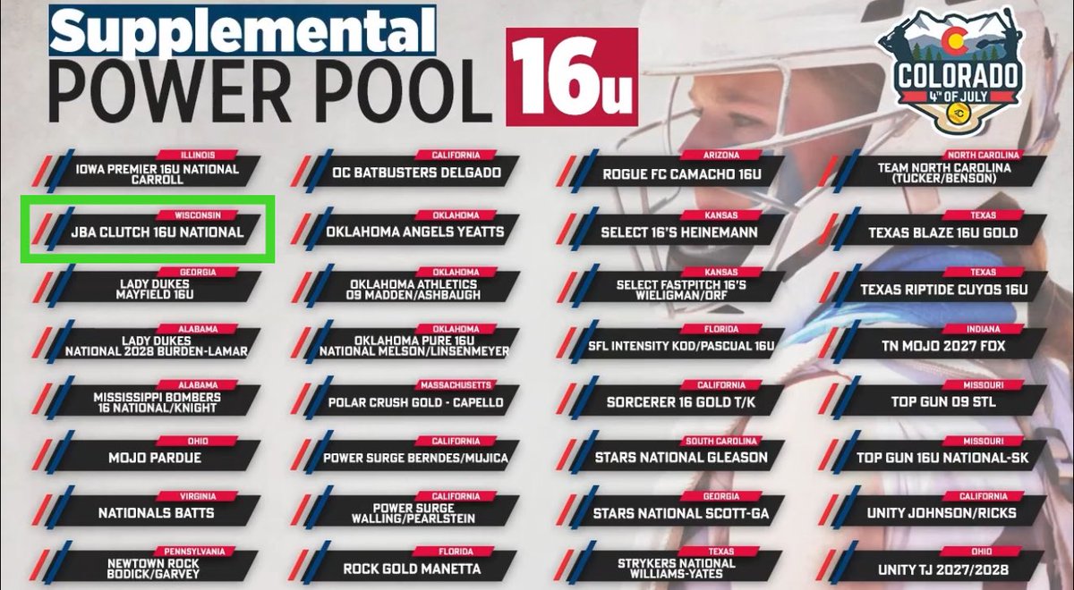 JBA Clutch Baseball & Softball (@jbaclutch) on Twitter photo Excited to share our 16U National Softball team was selected for a spot in the 2025 Triple Crown Colorado 4th of July tournament, 16U Supplemental Power Pool division! 👑🔋 Thank you <a href="/COSparkFire/">CO 4th of July</a> for this amazing opportunity!
<a href="/TCSFastpitch/">TC Fastpitch</a> <a href="/triplecrownspts/">Triple Crown Sports</a>
#BeClutch Excited to share our 16U National Softball team was selected for a spot in the 2025 Triple Crown Colorado 4th of July tournament, 16U Supplemental Power Pool division! 👑🔋 Thank you <a href="/COSparkFire/">CO 4th of July</a> for this amazing opportunity!
<a href="/TCSFastpitch/">TC Fastpitch</a> <a href="/triplecrownspts/">Triple Crown Sports</a>
#BeClutch