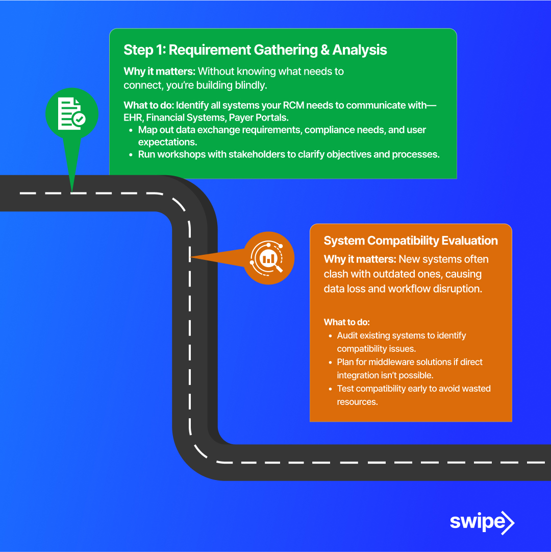 Nalashaa_HIT's tweet image. Disconnected systems cost healthcare providers millions in missed revenue, slow claim approvals, and regulatory headaches. Ready to bridge the gaps? 

Click here to connect your RCM: nalashaahealth.com/revenue-cycle-…

#RIDRNC #RevenueCycleManagement #RCMIntegration
