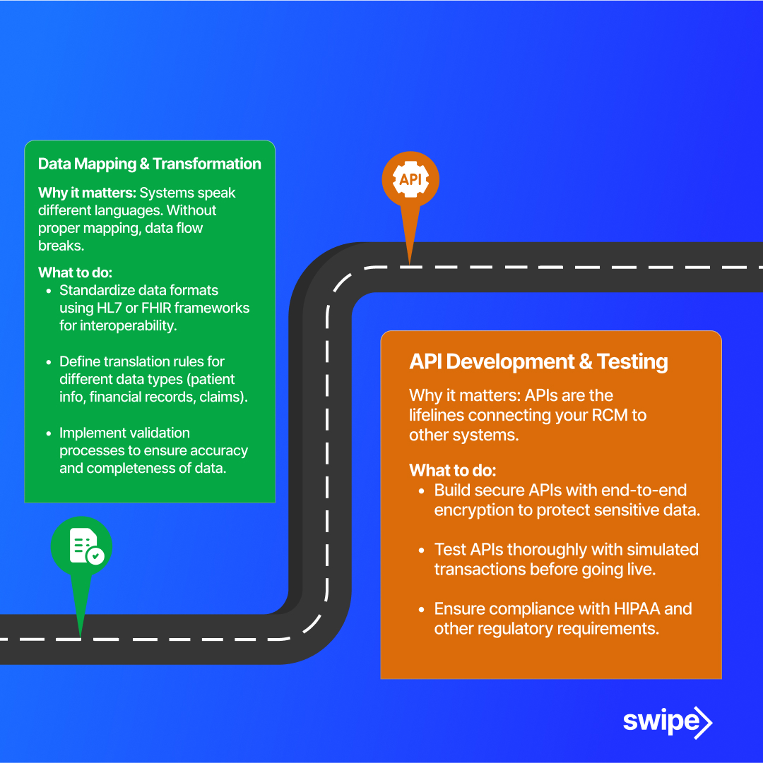 Nalashaa_HIT's tweet image. Disconnected systems cost healthcare providers millions in missed revenue, slow claim approvals, and regulatory headaches. Ready to bridge the gaps? 

Click here to connect your RCM: nalashaahealth.com/revenue-cycle-…

#RIDRNC #RevenueCycleManagement #RCMIntegration