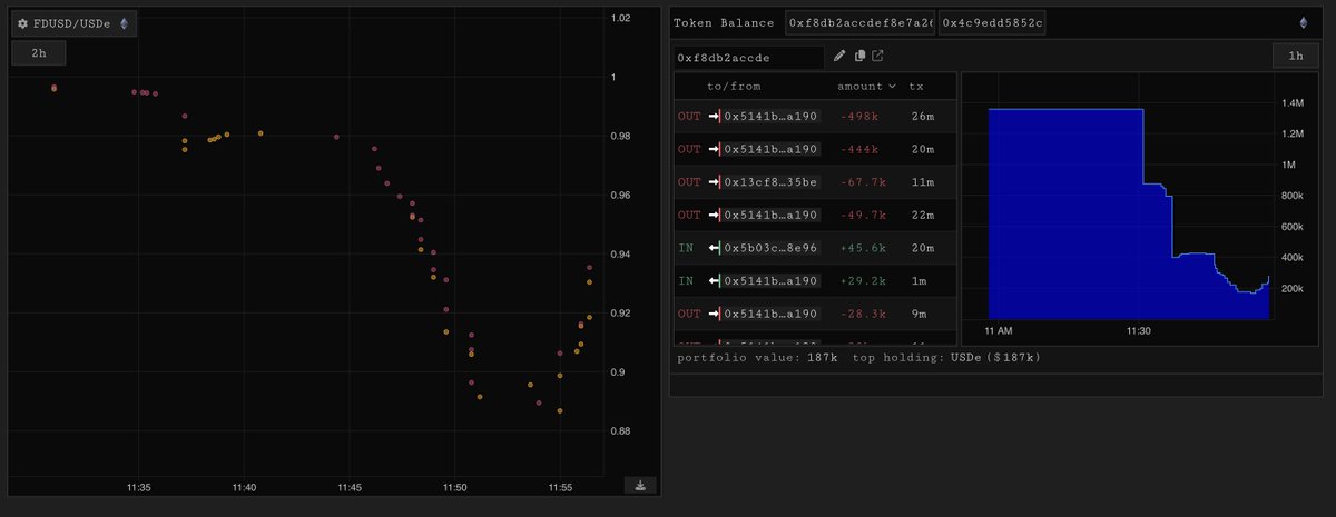 wilburforce_'s tweet image. FDUSD dropped below 90c on curve
