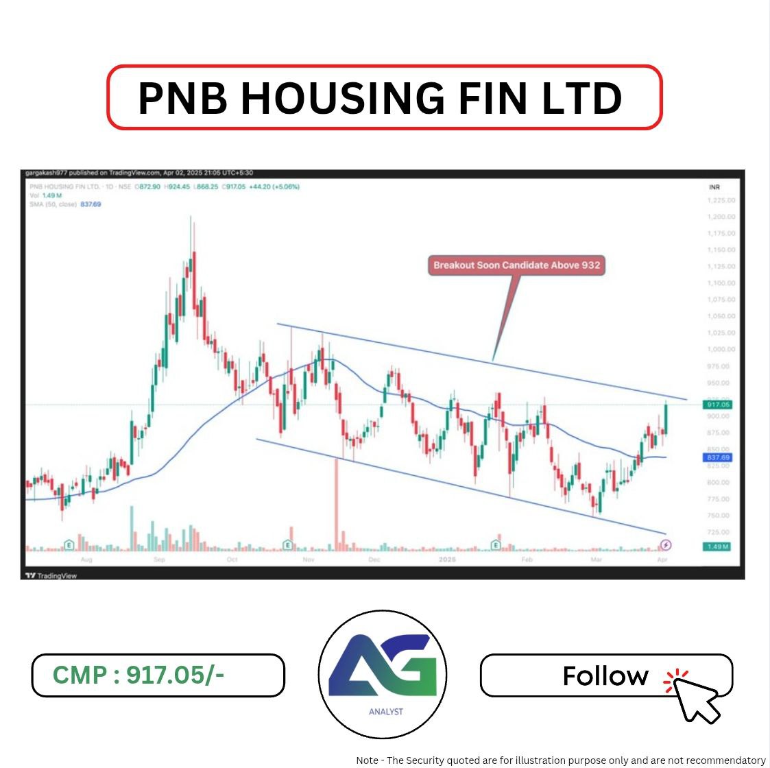 researchanlyst's tweet photo. 🚀 4 Best Breakout Stocks for Tomorrow!
1. DLF Ltd
2. Jubilant Foodworks
3. The Indian Hotels
4. PNB Housing
#StockMarket #BreakoutStocks #DLFLtd
#JubiantFoodworks
#TheIndianHotels
#PNBHousing https://t.co/bpMDb6GRW5