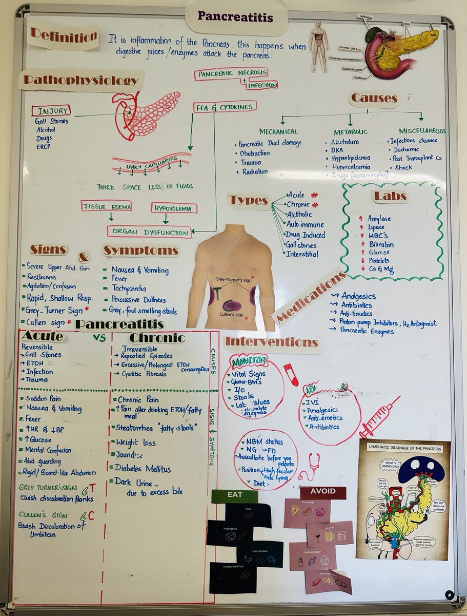 Clinical shift at ward 7B(surgical)ward today.
It was good to observe their MDTs/Huddles, and participation in patient activities with OT/PT. Also good to see their learning board.. <a href="/SomersetFT/">Somerset NHS Foundation Trust</a> <a href="/KatyHow97717841/">Katy Howe</a>