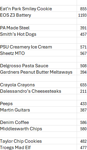 Pennsylvania Chamber tweet media
