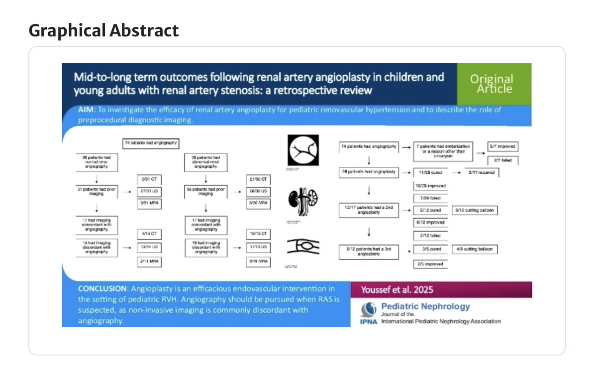 I am delighted to share our paper published in <a href="/Ped_Neph/">Pediatric Nephrology</a>. 

Congratulations, and thank you to my mentor, Dr. <a href="/MattHawkinsMD/">Matt Hawkins</a>, and co-authors. 

Check out our publication: link.springer.com/article/10.100…

#angioplasty #endovascular #VIR #interventionalradiology #pediatrics