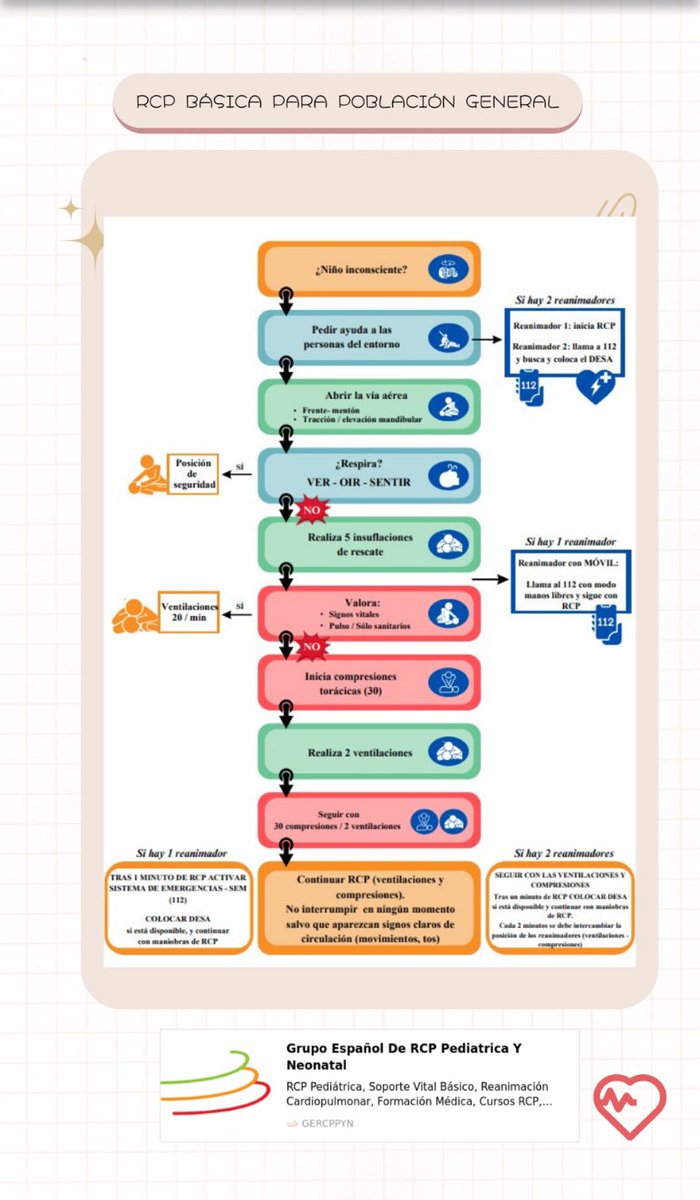 Ya están accesibles en la página web del <a href="/gercppyn/">@GERCPPYN</a> los vídeos y pósters de RCP básica para población general, una herramienta muy útil para difundir una rcp de calidad rcppediatrica.org