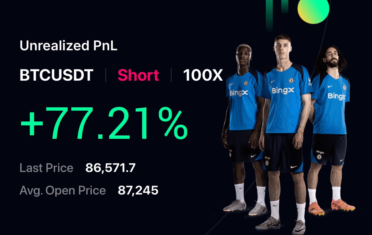 Shorttan aldım kâr. Bu da noktasal oldu. #bitcoin