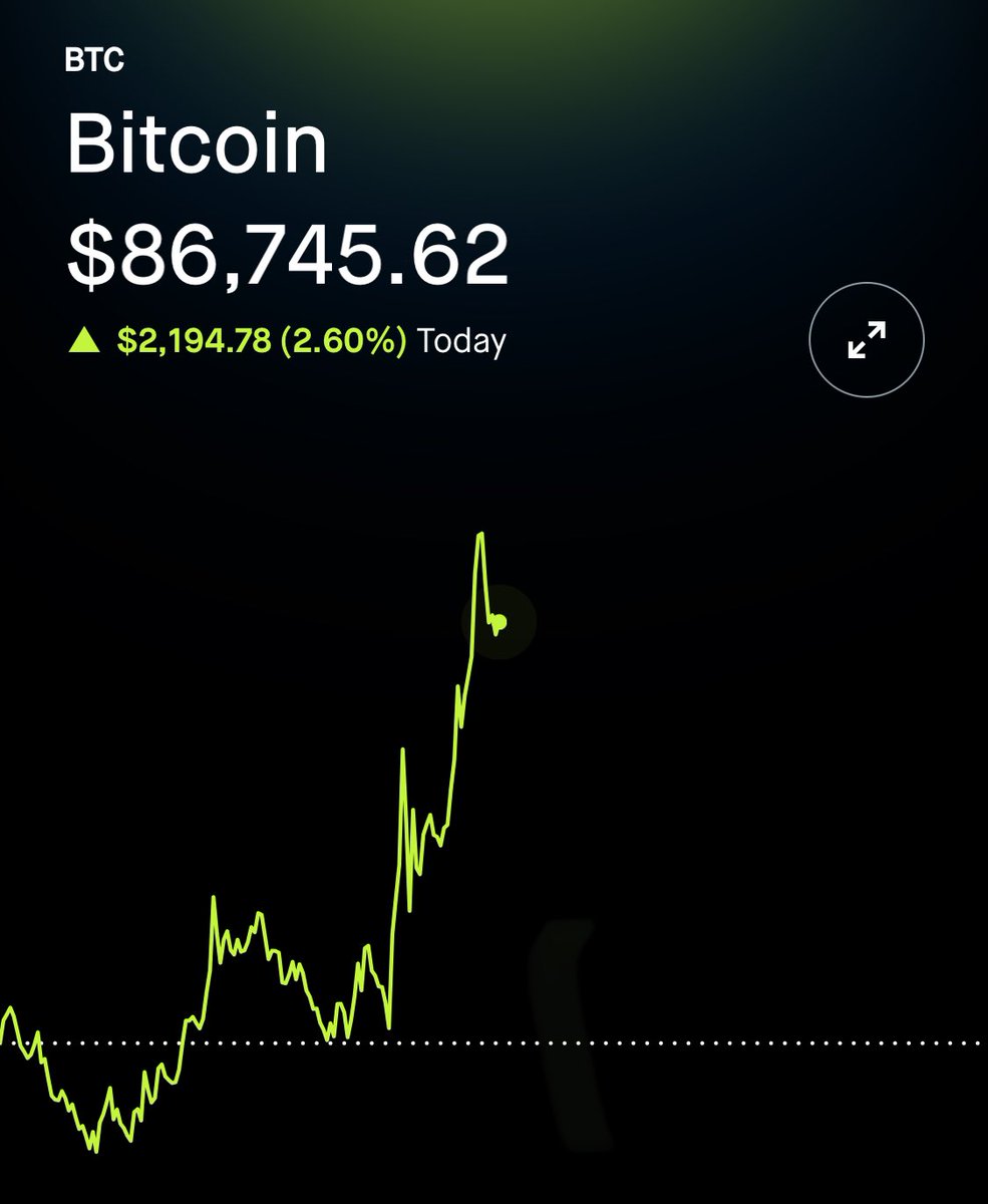 TheBTCTherapist's tweet photo. WHO IS PUMPING BITCOIN RIGHT NOW https://t.co/kkoCHXwLBR