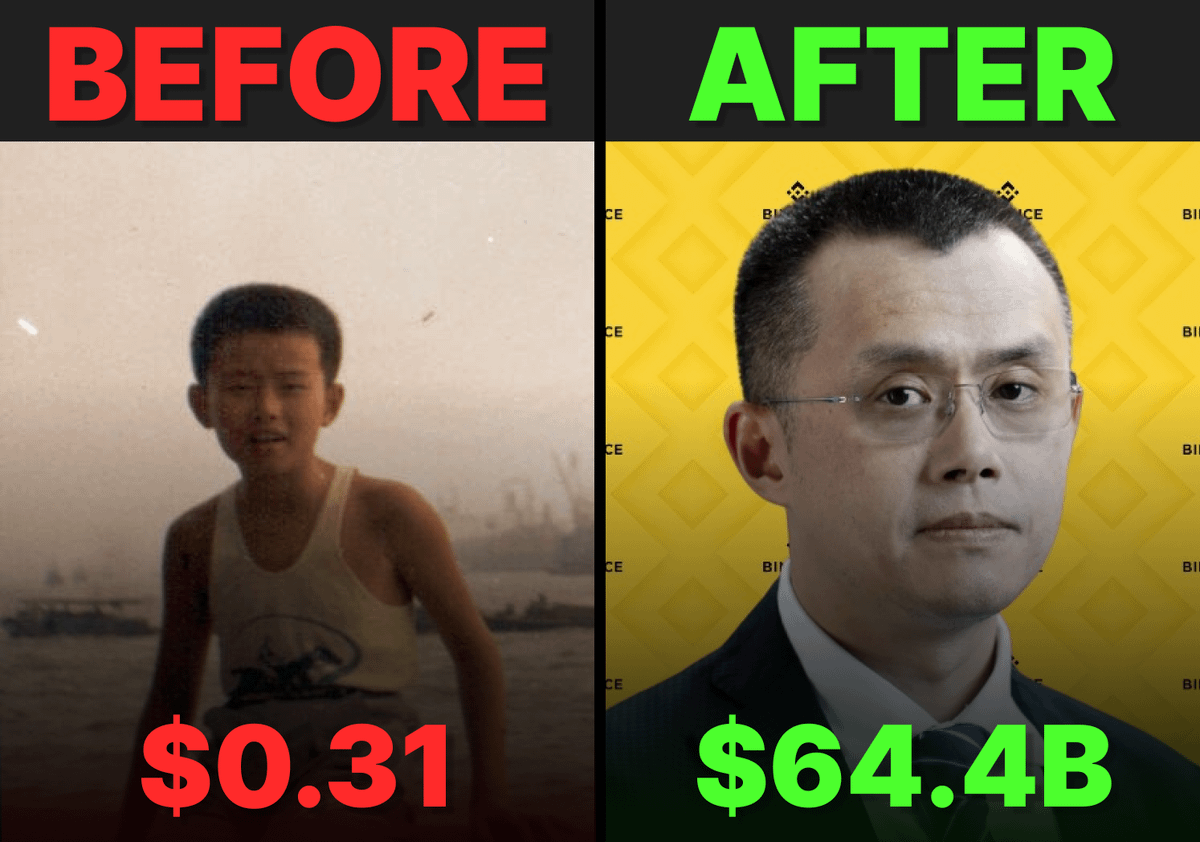 WhaleNoName's tweet photo. This is Changpeng Zhao

Self-made billionaire who built a $64.4B empire from nothing

His tips helped me earn my first MILLION

Here’s CZ story and 5 tips that will change your life 🧵👇 https://t.co/02KkFrsNh4