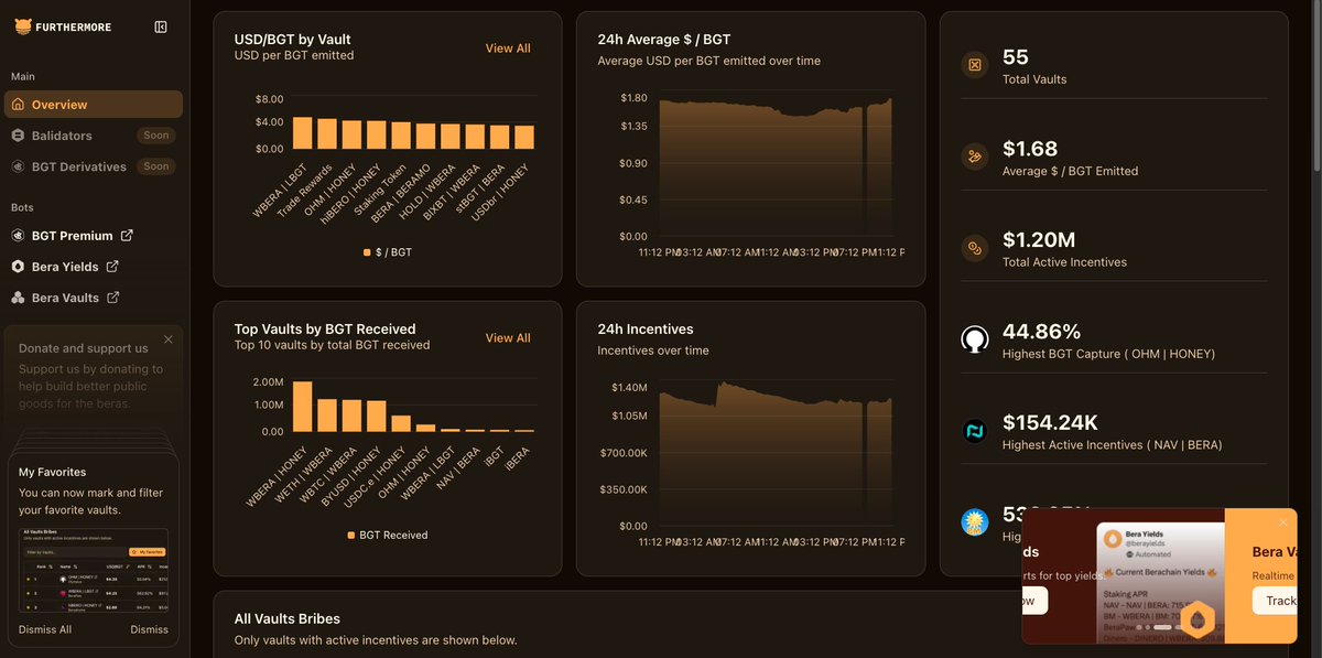 Dashboard nhỏ để theo dõi BGT bribes 🔢

Hy vọng sẽ hữu ích cho mọi người — mình sẽ tiếp tục cập nhật thêm tính năng và insights hữu dụng nhé!