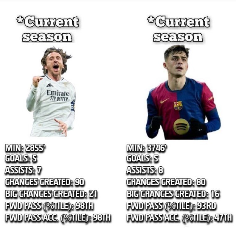 40 year old vs “Ballon d’Or favorite” 😭😭😭