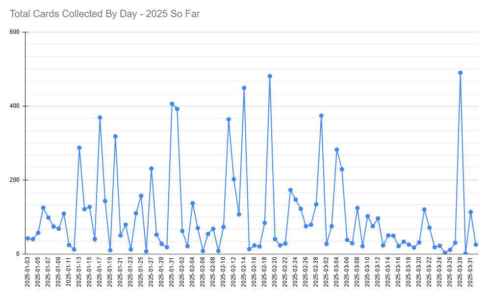 CreatorCards tweet media