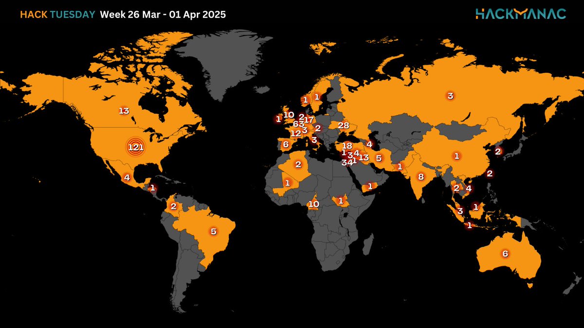 Hackmanac tweet media