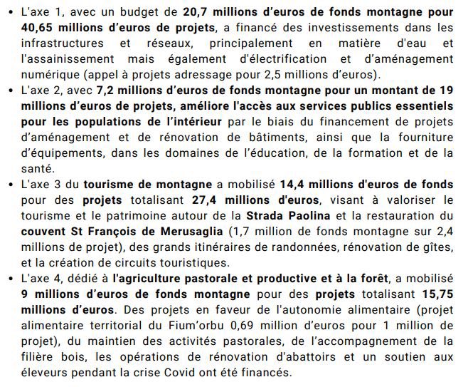 La non-activation du Comité de <a href="/MassifCorse/">Cumitatu di a Muntagna Corsa</a> de 1985 à 2015 a fait perdre à la montagne corse 300 M€ de crédits Etat et UE.
Depuis que nous l’avons institué en 2017, nous avons mobilisé 101 M€ pour des projets portés par les communes et acteurs de l’intérieur de l’île !