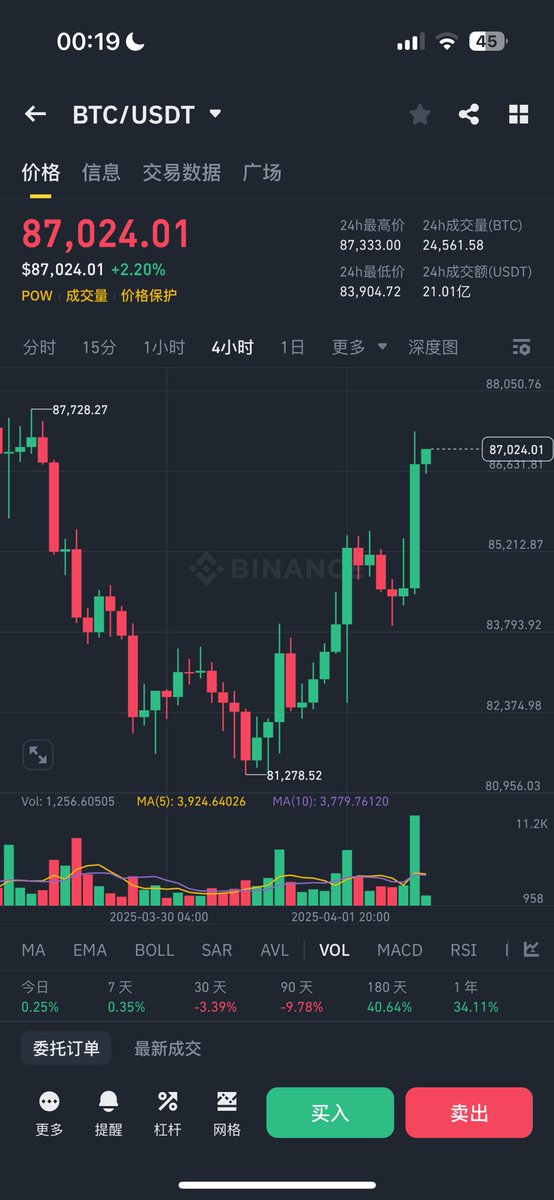 daodao tweet media