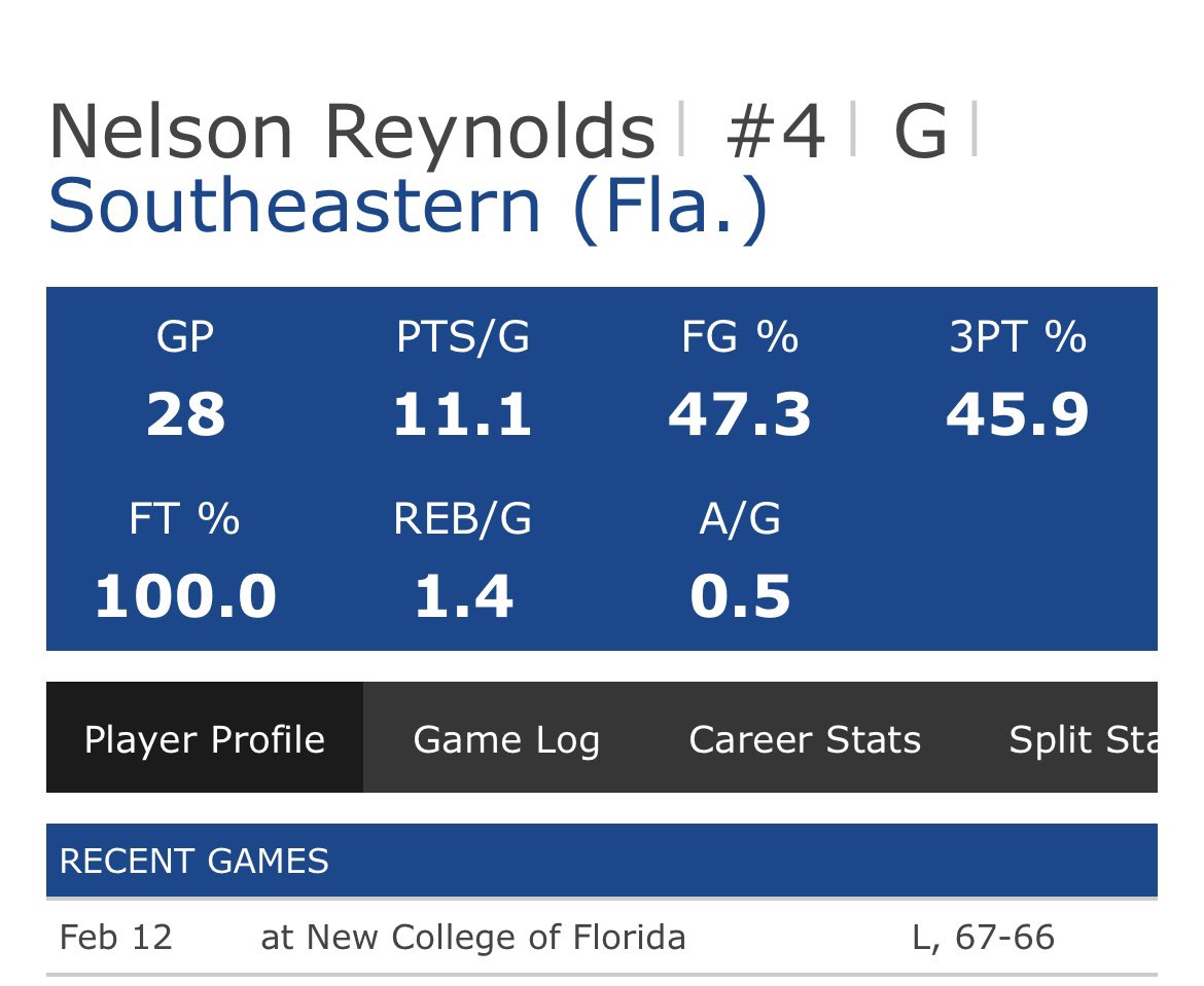 Recruitment is open!
1 year of eligibility left!
19 min per game
45% on 172 attempts