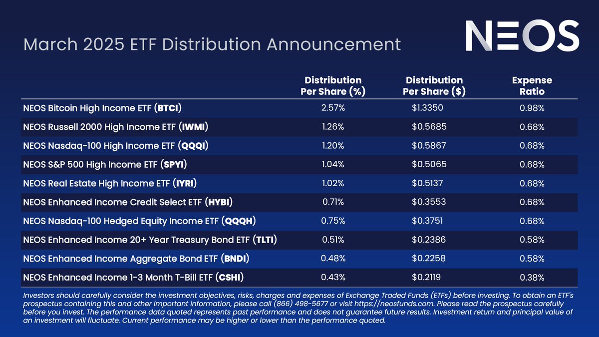March 2025 Monthly Distribution Information for the NEOS ETF Suite

Important Disclosures:   

Past performance is no guarantee of future results. The performance data quoted here represents past performance. Current performance may be lower or higher than the performance data