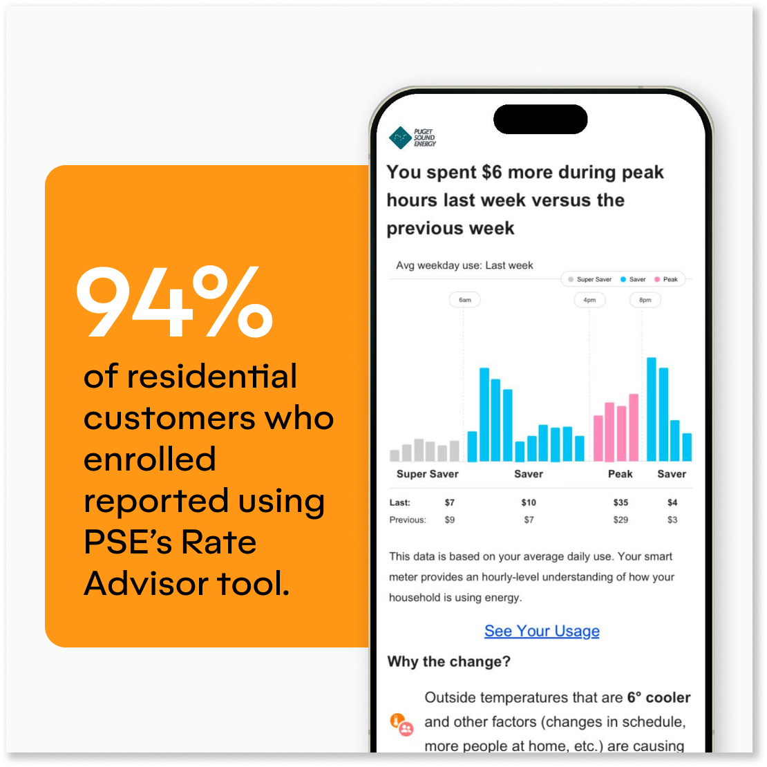 Need proof rates engagement solutions drives both participation and action? Look no further!

Learn how GridX and Uplight helped Puget Sound Energy exceed rate enrollment targets in their complex rates pilot 👉 hubs.li/Q03f7SVF0