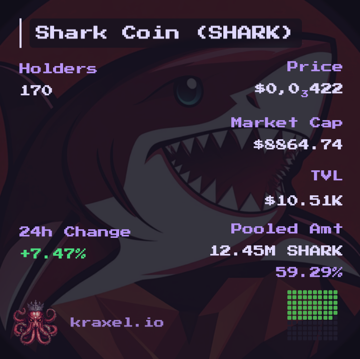 Some $SHARK (on <a href="/Stacks/">stacks.btc</a>) metrics 🦈

Current TVL 10.5k$
59% into pools (and i'm working to add more)

The low marketcap memecoin you didn't knew you needed to ride the Stacks' wave from the dip to the moon 🌙

Now also available on <a href="/ALEXLabBTC/">ALEX 🟧 No. 1 Bitcoin DeFi</a>