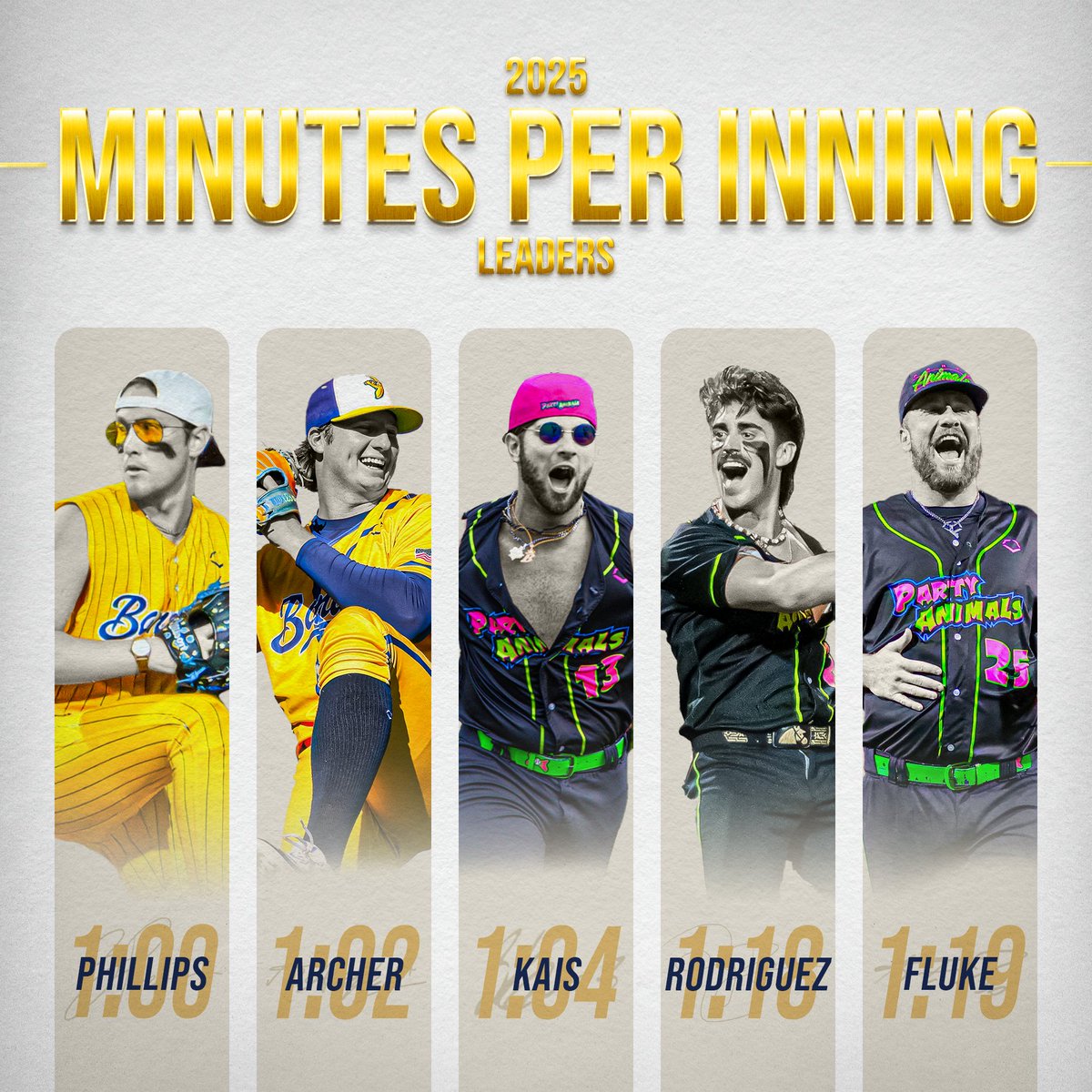 22 games into the 2025 Banana Ball World Tour, here are the team records and statistical leaderboards 📊