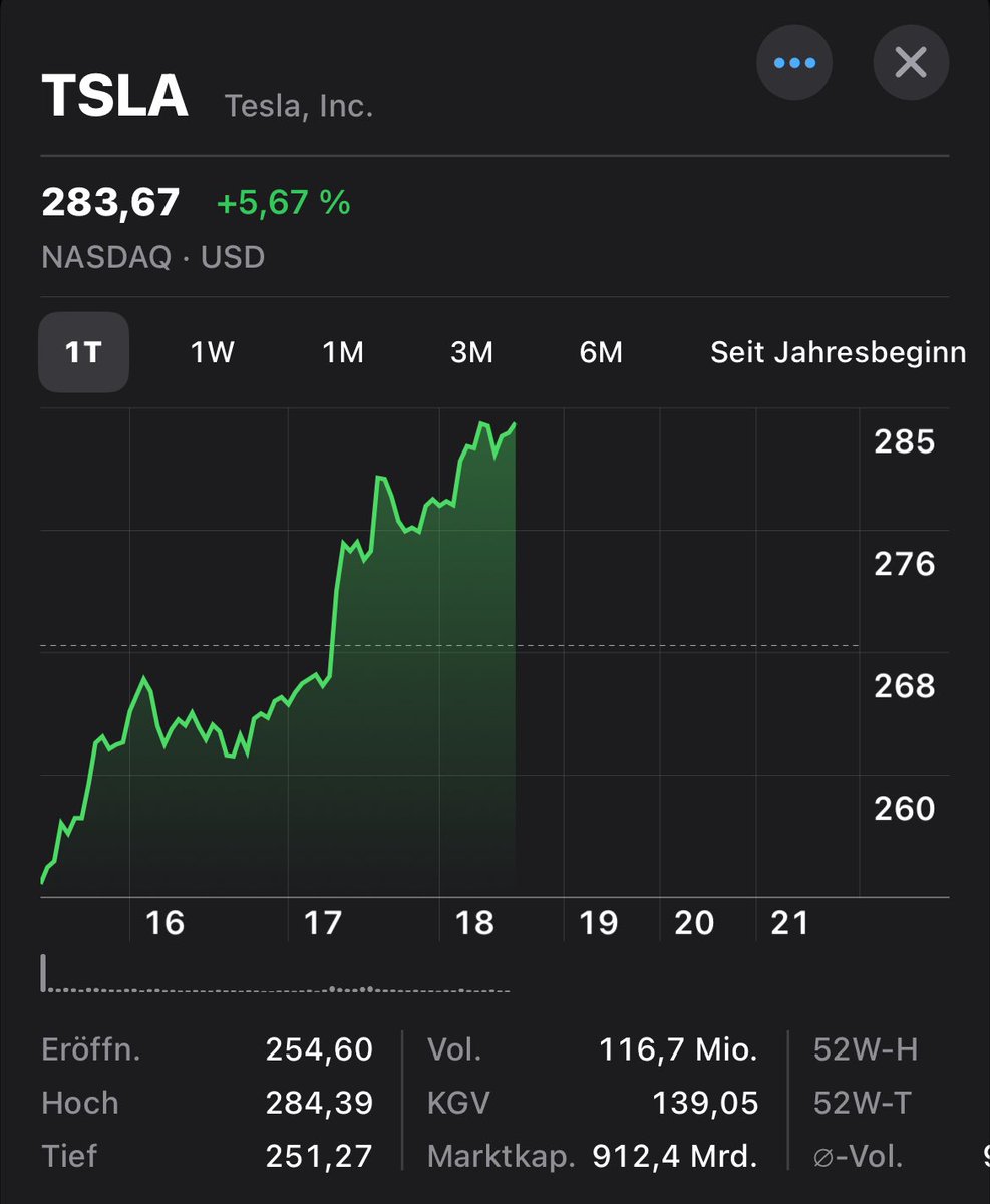 there is no logical explanation for short term stock movements 😅