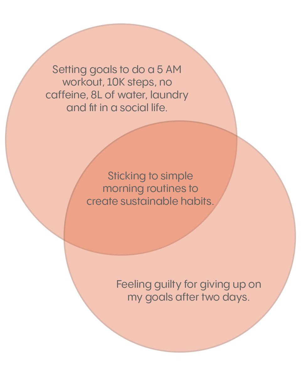 Turns out, the secret is small habits—like a morning routine you can actually stick to so future you can feel at ease.