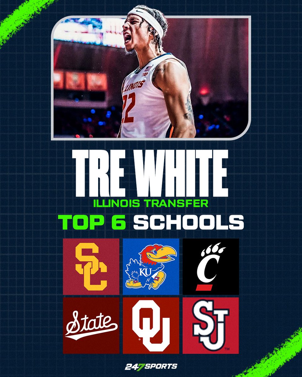 Dushawn London (@dushawnlondon1) on Twitter photo NEWS: Illinois transfer Tre White is down to just six schools he tells <a href="/247SportsPortal/">247Sports Transfer Portal</a>
- St. John’s
- Oklahoma
- Mississippi State
- Cincinnati
- Kansas
- USC
Story: 247sports.com/college/basket… NEWS: Illinois transfer Tre White is down to just six schools he tells <a href="/247SportsPortal/">247Sports Transfer Portal</a>
- St. John’s
- Oklahoma
- Mississippi State
- Cincinnati
- Kansas
- USC
Story: 247sports.com/college/basket…