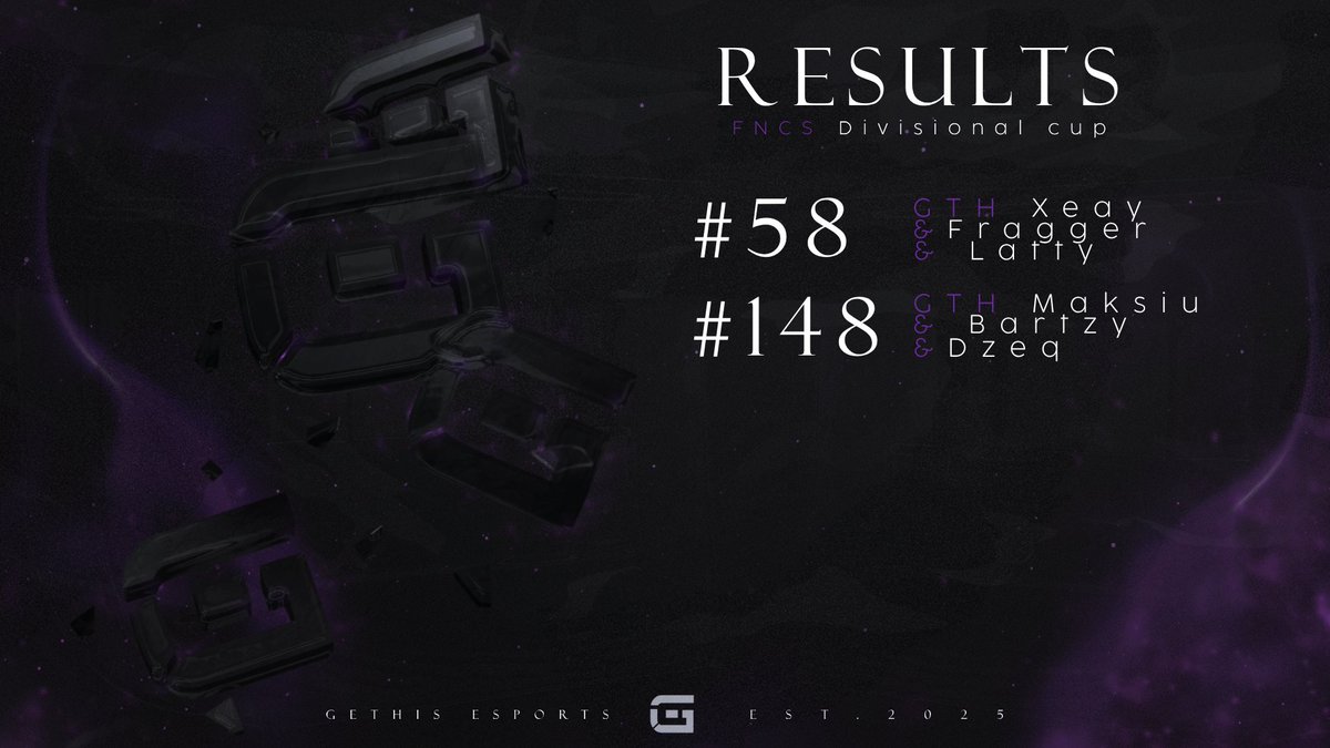 Results from the first day of FNCS session 10! 🎯

#58 │@xeay162694
#148 │ <a href="/maksiuuq/">sigmuszek</a> 

#GethisOnTop