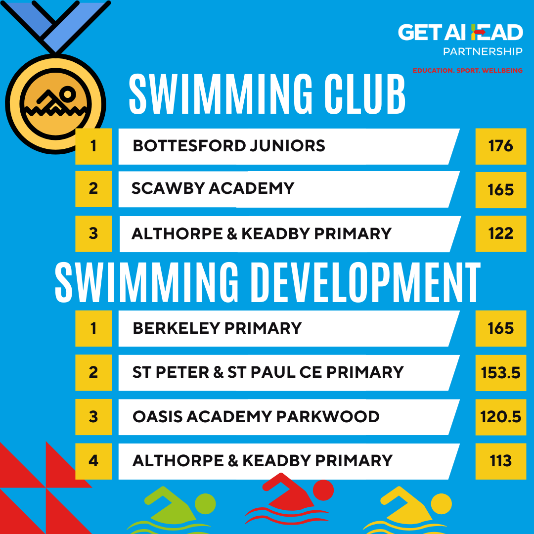 Get Ahead tweet media