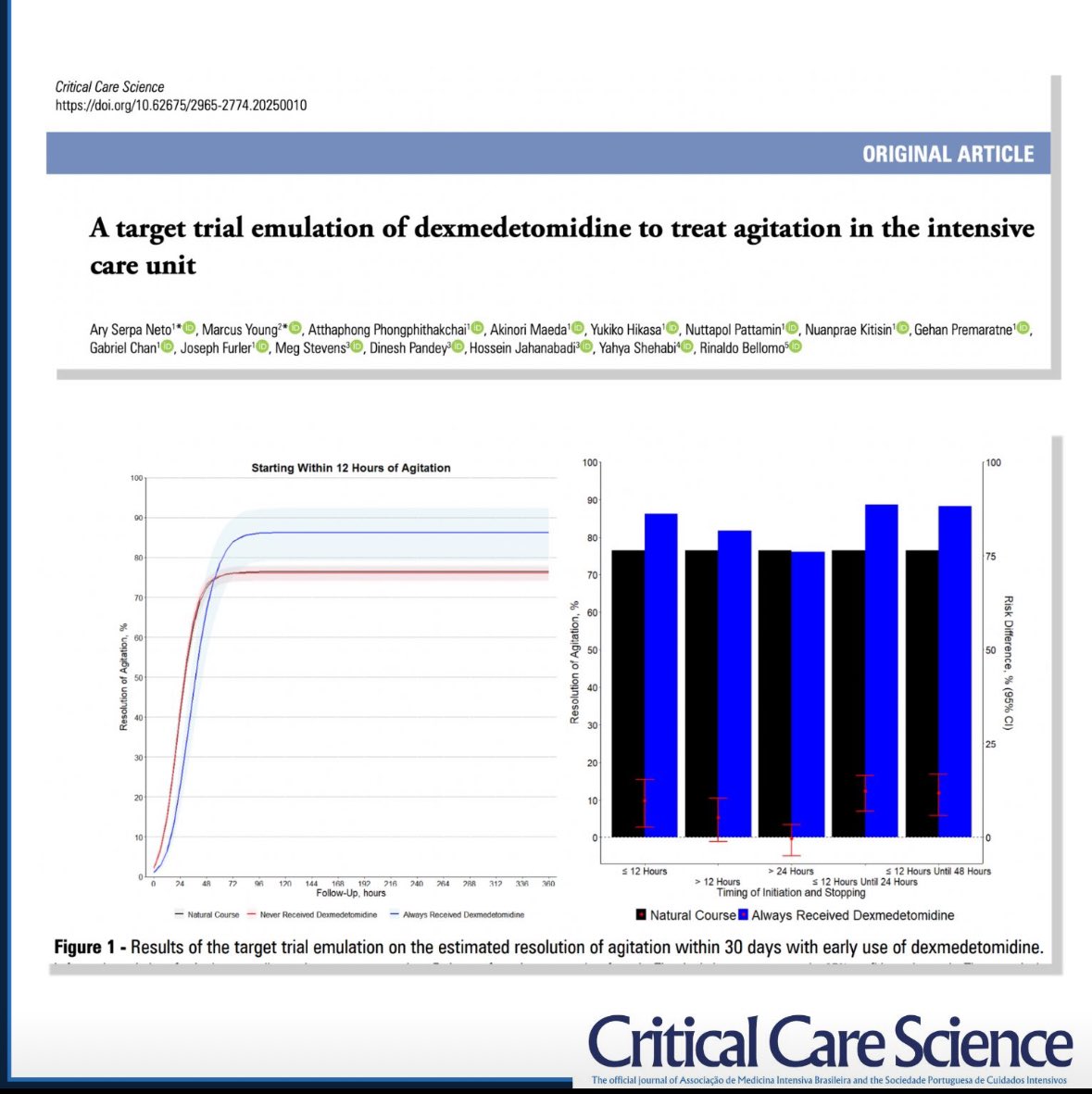 💉 Dexmedetomiditine 🆚 Agitation in #ICU:
⚠️ The largest assessment of impact of #DEX on agitation in #ICU pts
🇦🇺 Austin ICUs, Melbourne
🏥 2052 pts - June 2016 &amp;April 2021
✅ Novel techniques

#ICU #FOAMed #FOAMcc #CriticalCareScience #CCS 

criticalcarescience.org/article/a-targ…