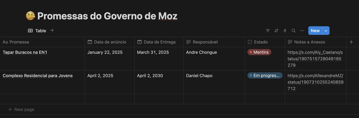 MarioFaife's tweet photo. Sou muito a favor desse projecto. Nem que seja pelo meme 😂

Imagina uma base de dados com todas promessas feitas pelo governo, com as respectivas datas, provas e estado de cumprimento https://t.co/WhP6mKtrUa