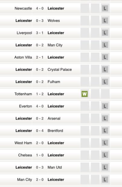 7 defeats in a row. 
Won at weakened Spurs. 
7 more defeats in a row. 
14 defeats in 15 games. 
4 goals in 15.
Failed to score in 12 of them. 
No goals in last 7. 

Utterly horrific stats for #lcfc and Ruud van Nistelrooy.