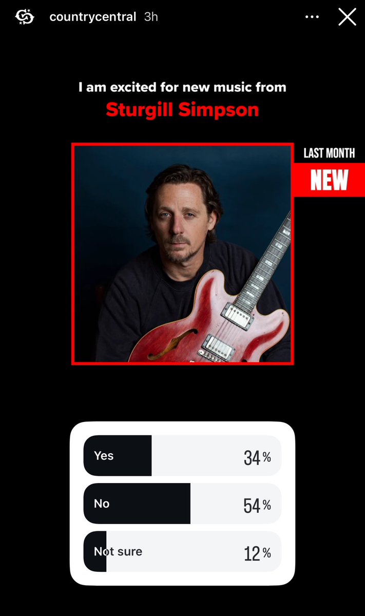 The shitty taste of music from
Fans of <a href="/CountryCentral/">Country Central</a> strike again…