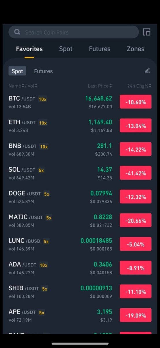 It was a time , we all believe on #ETH.
People were saying it will be above #BTC.