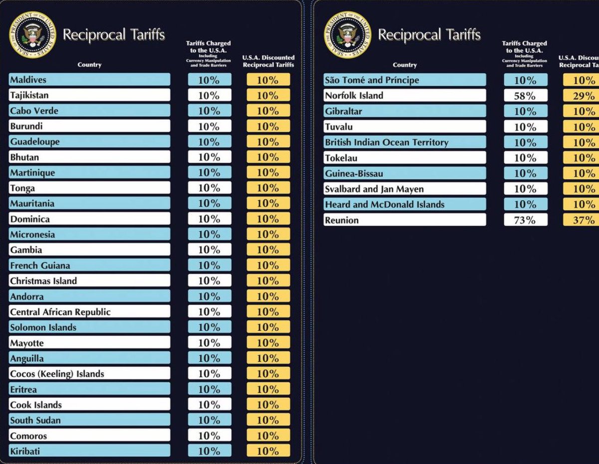 Full list of Trump’s tariffs against other countries