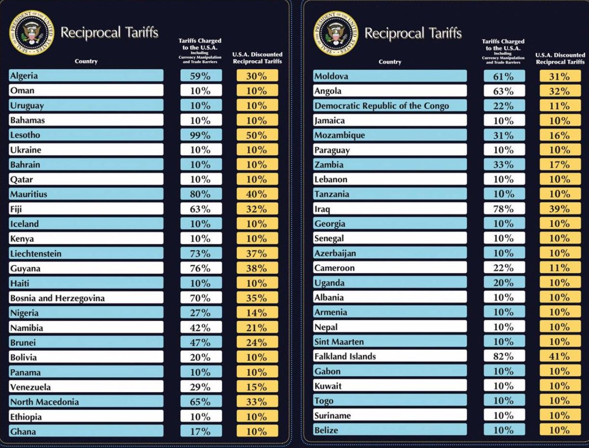 visegrad24's tweet image. Full list of Trump’s tariffs against other countries