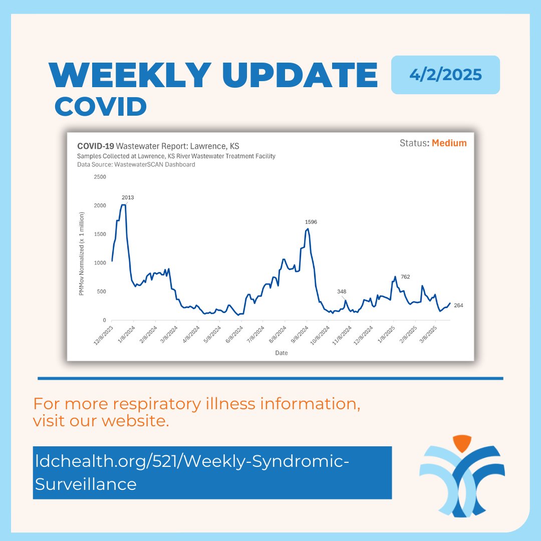 Lawrence-Douglas County Public Health tweet media
