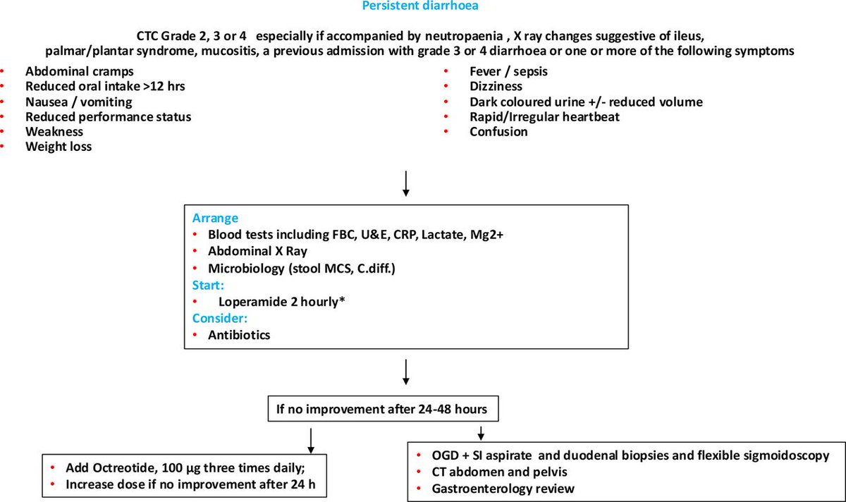 Gut Journal (@gut_bmj) on Twitter photo New #BSGGUTGuideline online now by Andreyev et al on
"British Society of Gastroenterology practice guidance on the management of acute and chronic gastrointestinal symptoms and complications as a result of treatment for cancer" via
bit.ly/3FJQUF0
<a href="/CancerOG/">DaveChuter@OGcancersupport</a> <a href="/drol007/">Ollie Minton</a> New #BSGGUTGuideline online now by Andreyev et al on
"British Society of Gastroenterology practice guidance on the management of acute and chronic gastrointestinal symptoms and complications as a result of treatment for cancer" via
bit.ly/3FJQUF0
<a href="/CancerOG/">DaveChuter@OGcancersupport</a> <a href="/drol007/">Ollie Minton</a>
