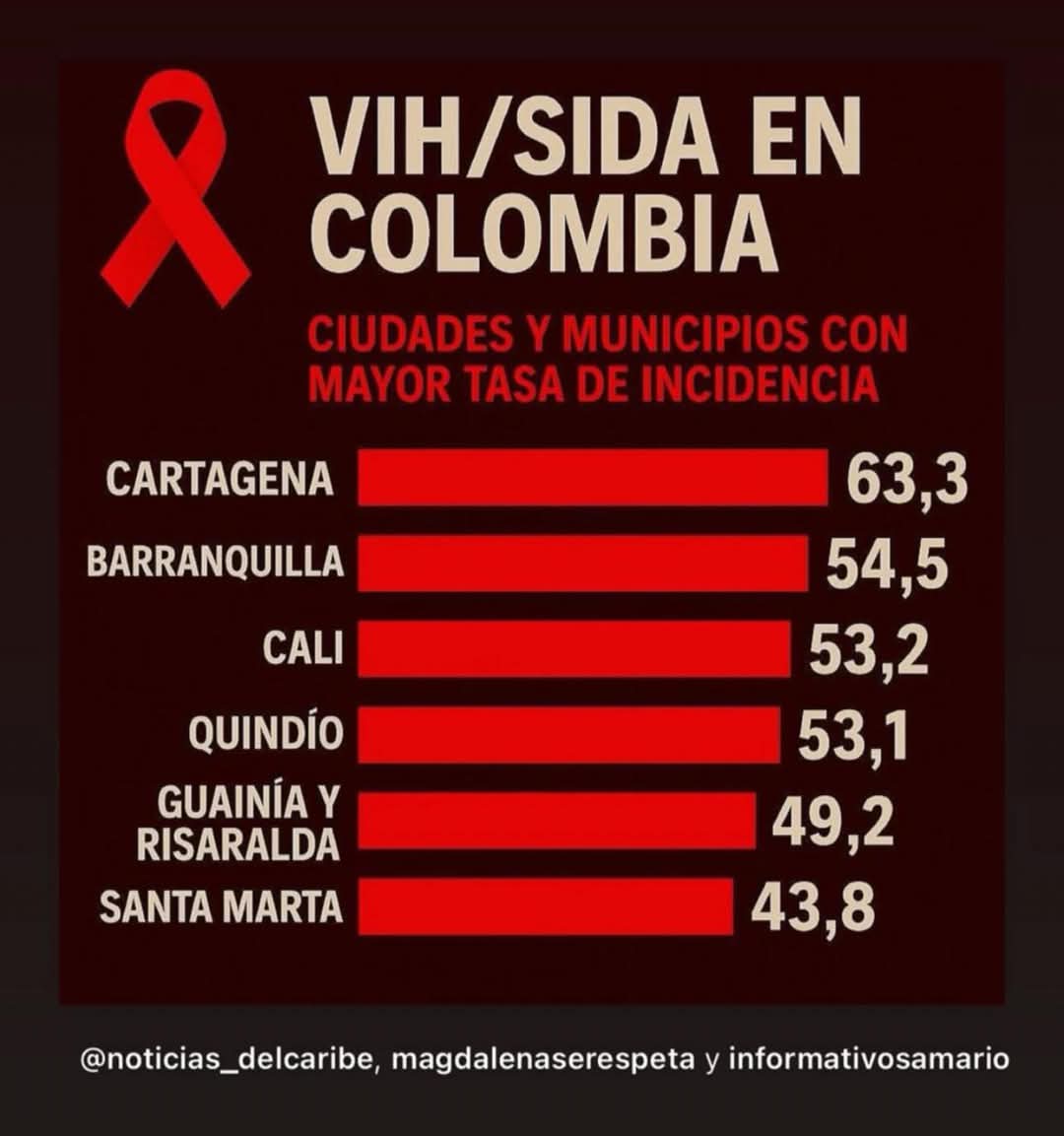 DavidSt24588597's tweet image. Antes de ser infiel recuerden esto 👇🏼🚩
#CuidemonosEntreTodos