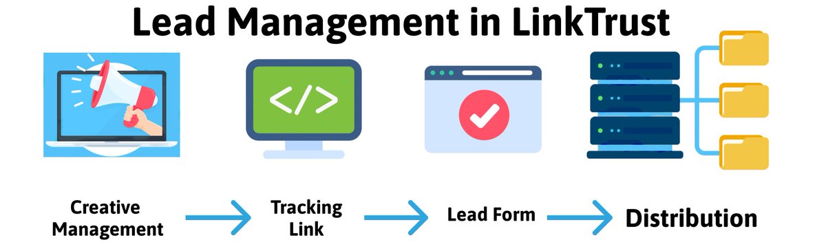 LinkTrust's tweet photo. We're excited to be going to LeadsCon in Vegas next week!

Read about LinkTrust's complete suite of Lead Management tools:  https://t.co/6zQhSq0kzy

#leadmanagement #linktrust #leadscon #leadgeneration https://t.co/y6TOdiHEdR