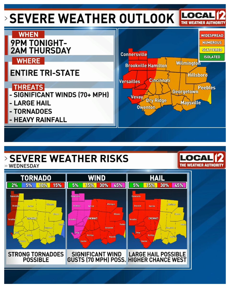 ⚠️ BREAKING: Areas along and west of I-75 now upgraded to a MODERATE 4/5 severe weather risk for Wednesday night. Widespread severe storms here. 

✅ Damaging winds of 70+ mph.
✅ Large Hail.
✅ Tornadoes. 
✅ Significant Tornadoes possible, especially west. <a href="/Local12/">Local 12/WKRC-TV</a>