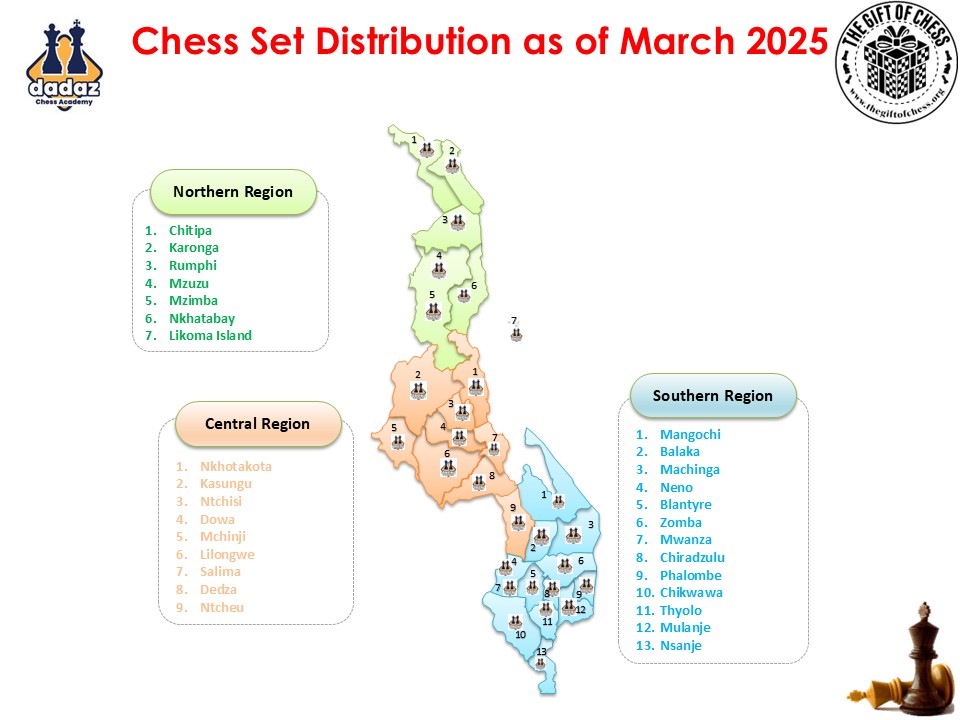 Susan Namangale (@susan_goc) on Twitter photo The record has been broken ...We have reached the entire country of Malawi with chess sets distributing to all districts and regions in Malawi. A big thank you to <a href="/thegiftofchess/">The Gift of Chess</a> and all our Dadaz team volunteers who supported distribution with limited resources. The record has been broken ...We have reached the entire country of Malawi with chess sets distributing to all districts and regions in Malawi. A big thank you to <a href="/thegiftofchess/">The Gift of Chess</a> and all our Dadaz team volunteers who supported distribution with limited resources.