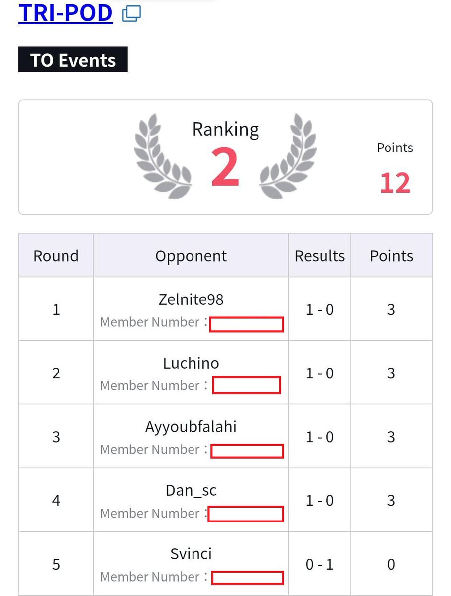 EU Store Championship with Doffy (post banned)🦩 
2nd/32playerz 

Doffy⭕️
RPLuffy⭕️
Shanks⭕️
RPLuffy⭕️
Reiju❌

Invite to Championship Finals: ✅

My blue bro supports me even not playing (😡) with his op02 moria prerealise @enricoenricotcg 💙

#onepiecetopdecks #OnePieceTCG