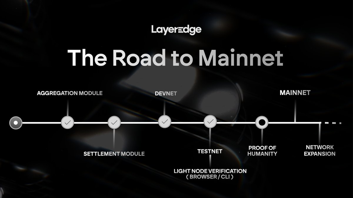 layeredge's tweet image. LayerEdge | The Road to Mainnet

We’ve built zk-proof aggregation, Bitcoin settlement, and a verification network run by millions—pioneering a Bitcoin-backed future and to make Bitcoin as the trust layer for the Internet..
