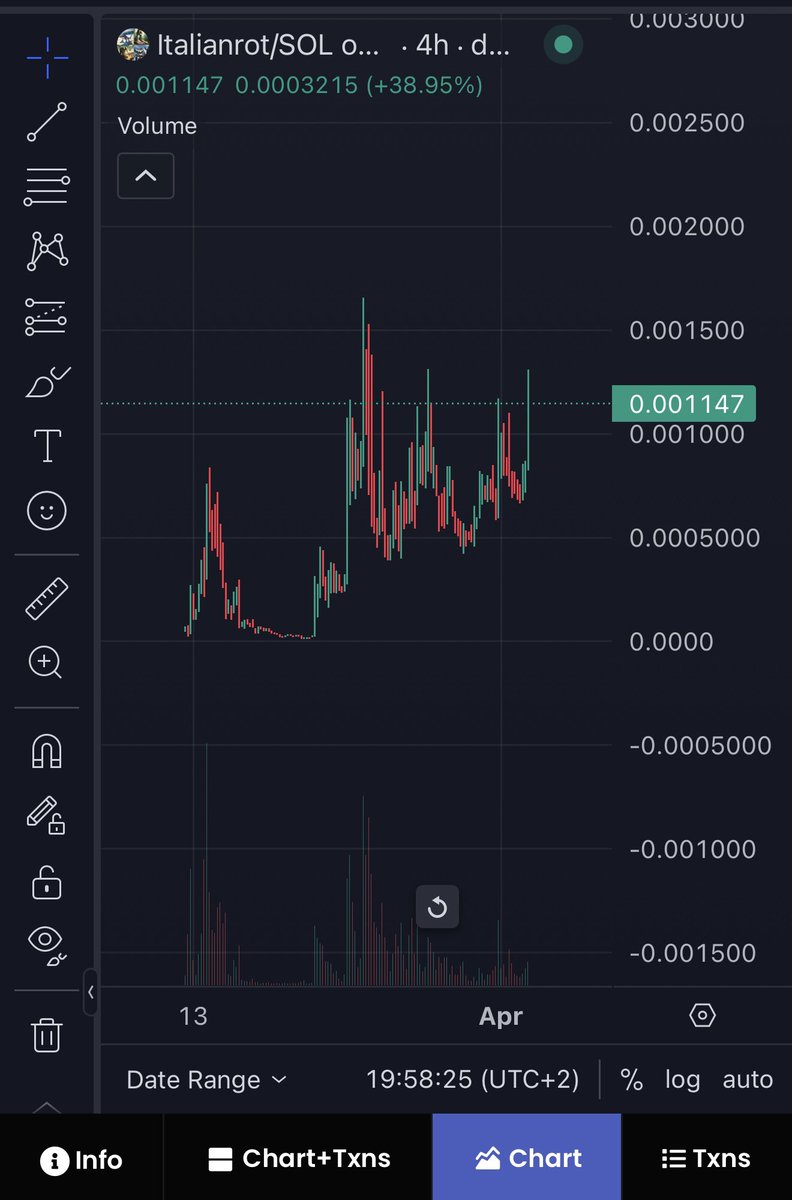 Didn’t last long #ItalianRot 

Now send it to 10m+

x.com/luciotrades/st…