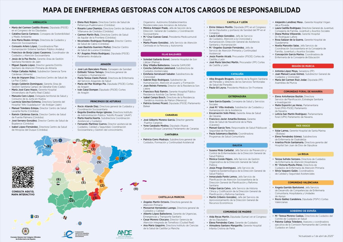 Mapa de Enfermeras gestoras con altos cargos de responsabilidad #ANDE 

Interactivo 👉consejogeneralenfermeria.org/profesion/enfe…