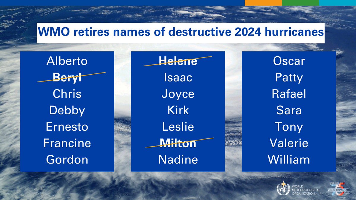 WMO's tweet image. The WMO Hurricane Committee has retired the names Beryl, Helene and Milton from its Atlantic basin name list and John from the eastern Pacific basin name list because of the death and destruction these storms caused in 2024.

wmo.int/news/media-cen…