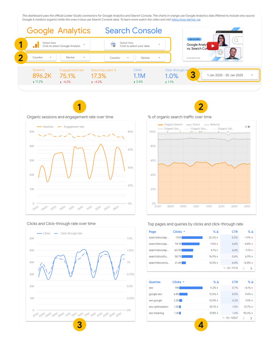 Google Analytics tweet media