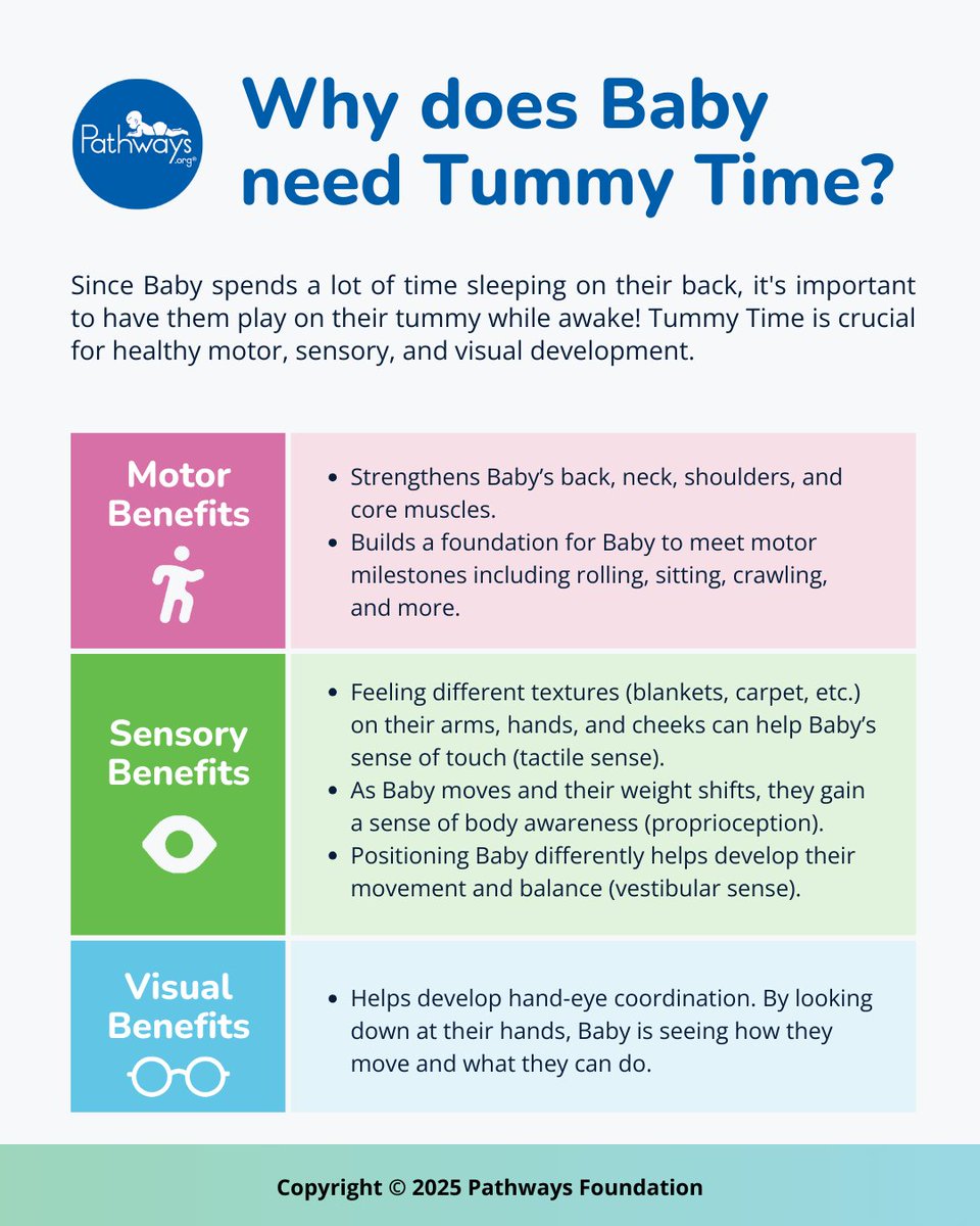 Let’s talk Tummy Time! 🚼 It’s key for motor, sensory, &amp; visual development. Start early with short sessions &amp; engage Baby with toys or singing. Track milestones &amp; get a FREE Tummy Timer at Pathways.org! #TummyTime #babydevelopment #milestones