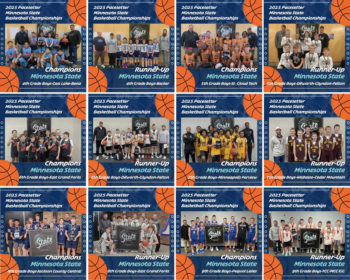 Here are the top finishers from the Pacesetter MN STATE Basketball Tournament. Results: pacesettersports.net/results-bball/ 

Each team will be invited to represent Minnesota in the Great Five-State Championships vs. teams from WI-SD-ND-IA at the Target Center in Minneapolis this summer.