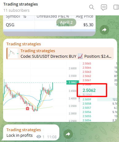 #SUI/#USDT
Click on the homepage community to get more accurate trading strategies
#crypro #ETH #BTC #LTC #BNB #SOL #GODE #XRP #SUI #PEP #TAO #USDT #COIN #Defei